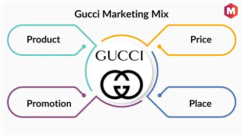 geographic segmentation gucci|gucci marketing strategy pdf.